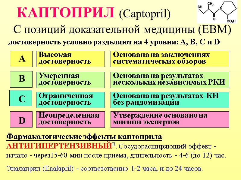 КАПТОПРИЛ (Captopril) С позиций доказательной медицины (EBM) достоверность условно разделяют на 4 уровня: А,